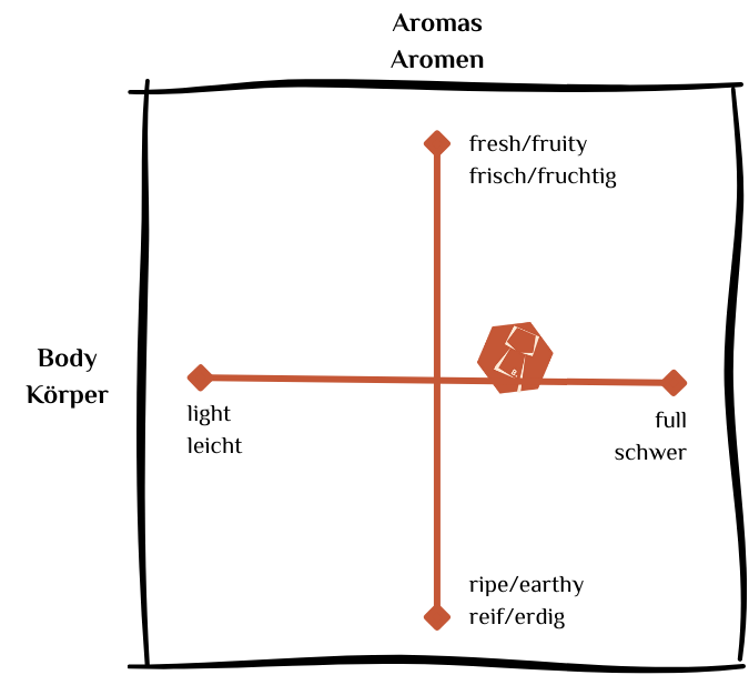 Orange-Upupa_Matrix-BodyAroma
